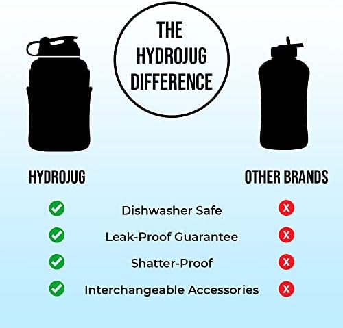 Бутилка за вода HydroJug обем в полгаллона (64 грама), ръкав и връзка на слама - Запечатан, здрава стомна с изолационен ръкав в джоба си и пагон - идеално за овлажняване на ?