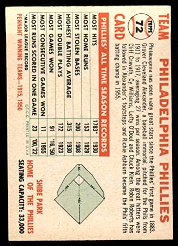 1956 Topps 72 D55 Филис Отбор на Филаделфия Филис (Бейзболна картичка) (дата 1955) е БИВШ/MT Phillies